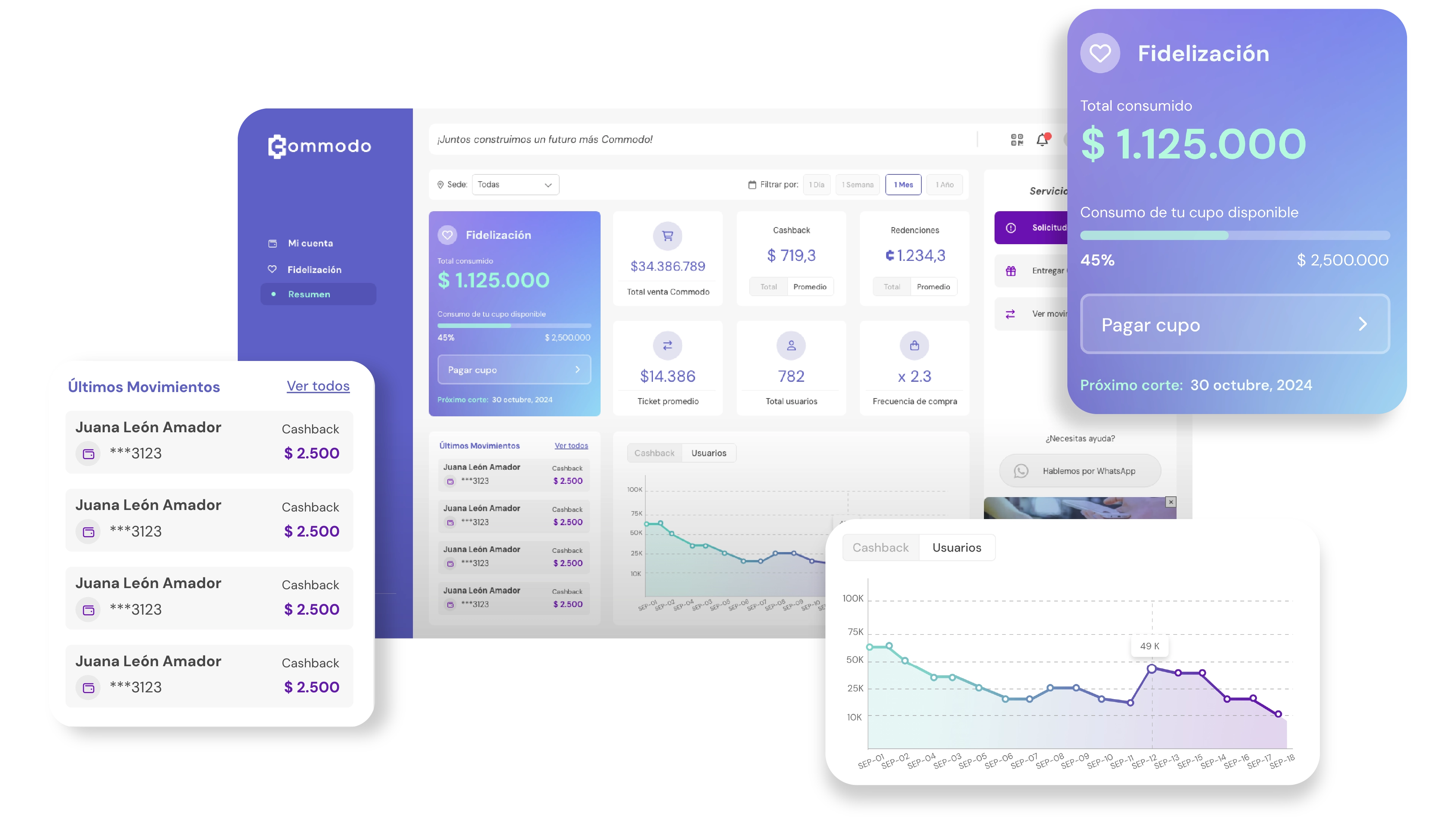 Plataforma de fidelización Commodo